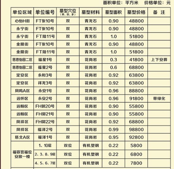 凤凰山公墓价格表慈北A区（福泽1号）92800