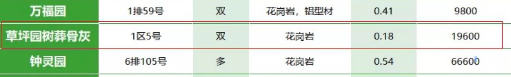 西安霸陵墓园新区草坪园树葬骨灰价格19600