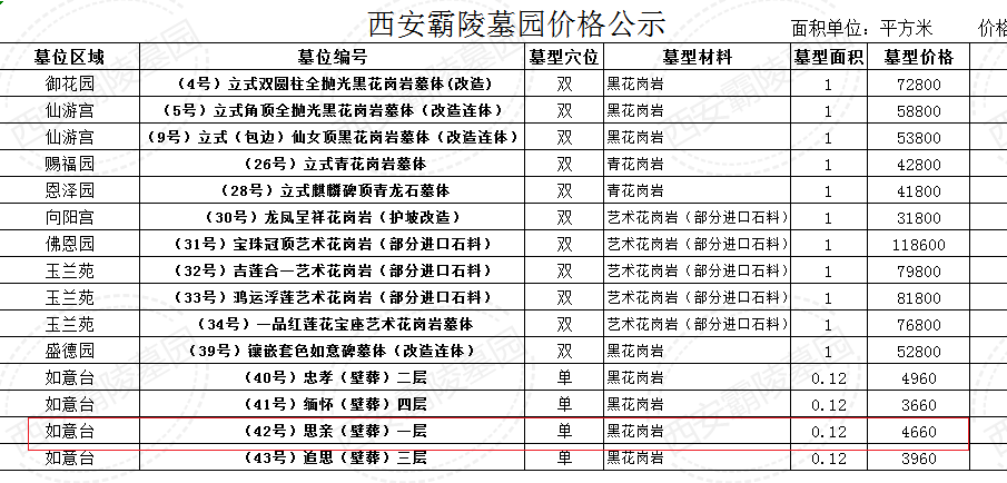 西安市灞桥区席王街道办毛西村西墓园如意台4660元