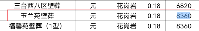 西安市灞桥区汉陵公墓玉兰苑壁葬8360