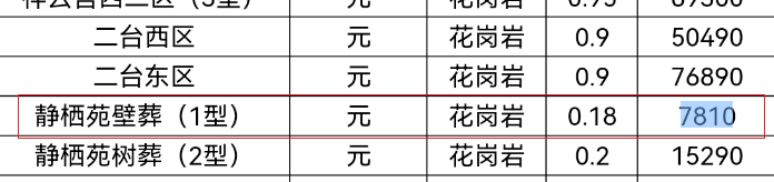 陕西西安汉陵公墓静栖苑壁葬 (1型)7810