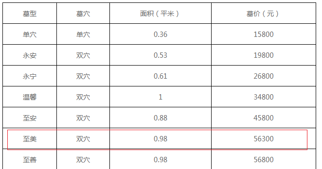 西安高桥至美双穴墓价56300