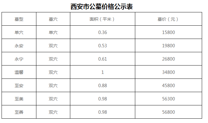 西安高桥公墓单穴0.36平米15800元